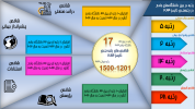 ارتقاء جایگاه دانشگاه خلیج فارس در رتبه بندی تایمز