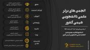 انجمن علمی دانشجویی شیمی محض دانشگاه خلیج فارس اینبار در بخش خلاق بعنوان انجمن برتر کشور شناخته شد.